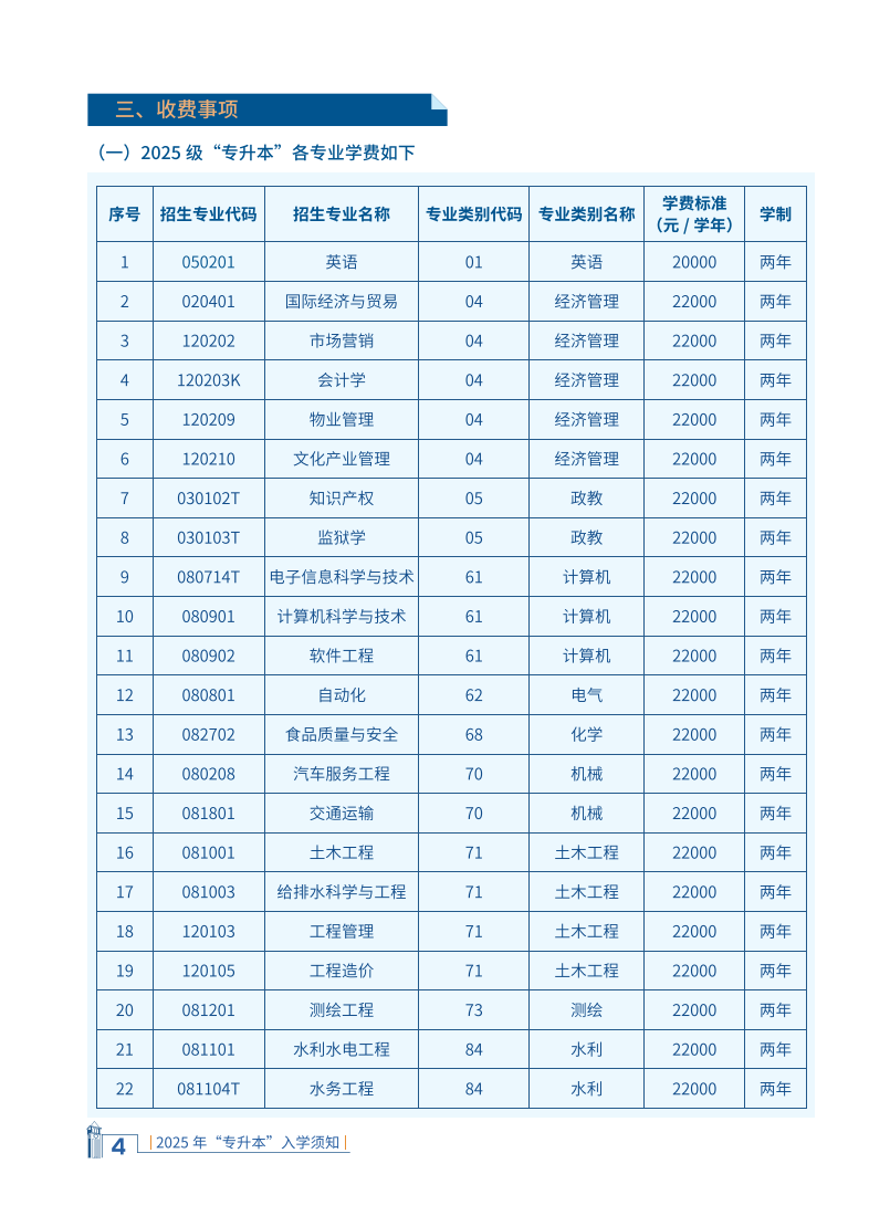 2025专升本入学须知+线上(20P)7.3_06