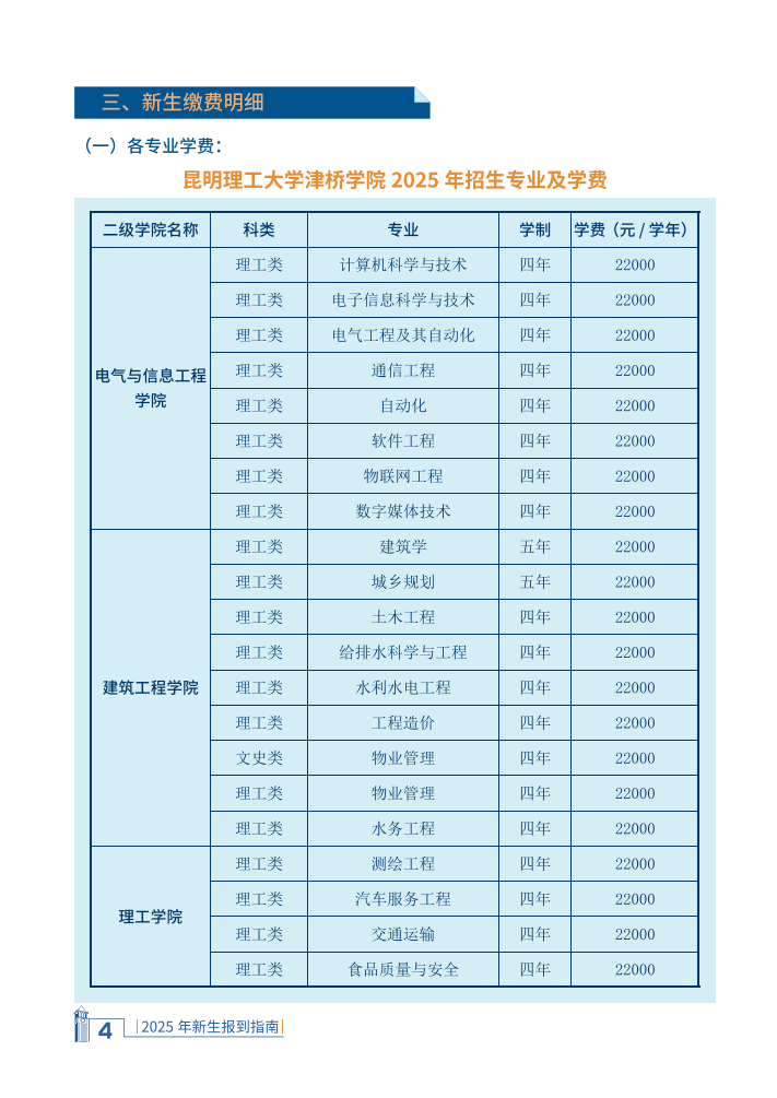 2025本科新生报到指南+线上（24P）7.3_06