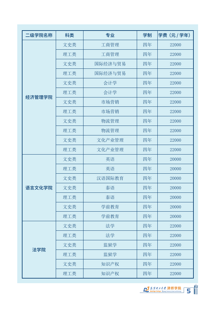 2025本科新生报到指南+线上（24P）7.3_07